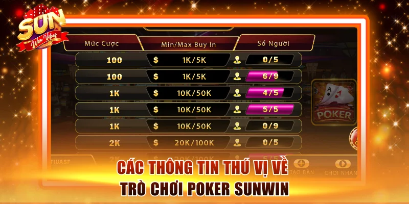Poker Sunwin - Siêu Phẩm Game Bài Hấp Dẫn Nhất Thị Trường 1 Các thông tin thú vị về trò chơi poker Sunwin